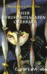 Asier buruhandiagaren okerrak vignette
